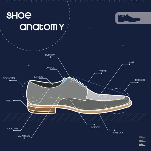 Shoe Anatomy
